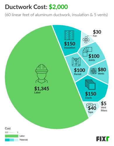 average cost to install heating and air conditioning