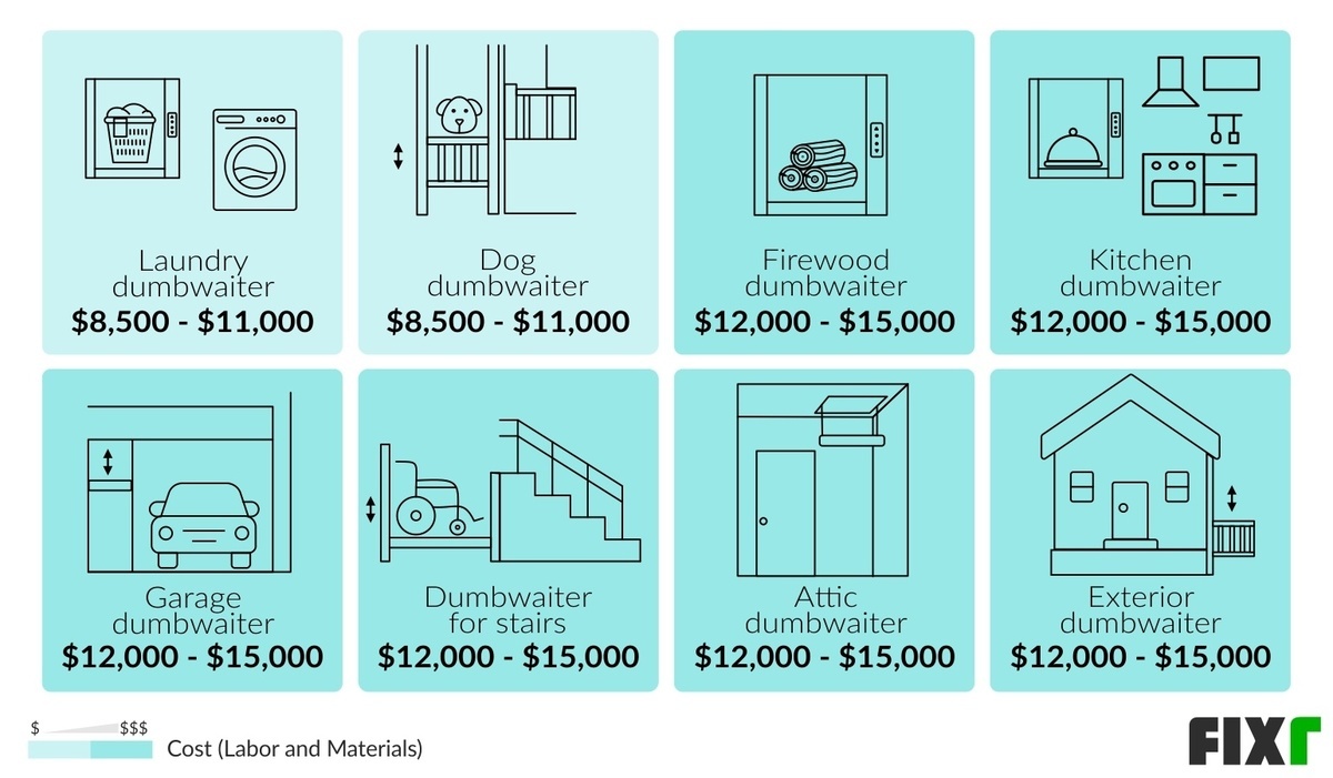 Dumbwaiter Installation Cost | Residential Dumbwaiter Cost