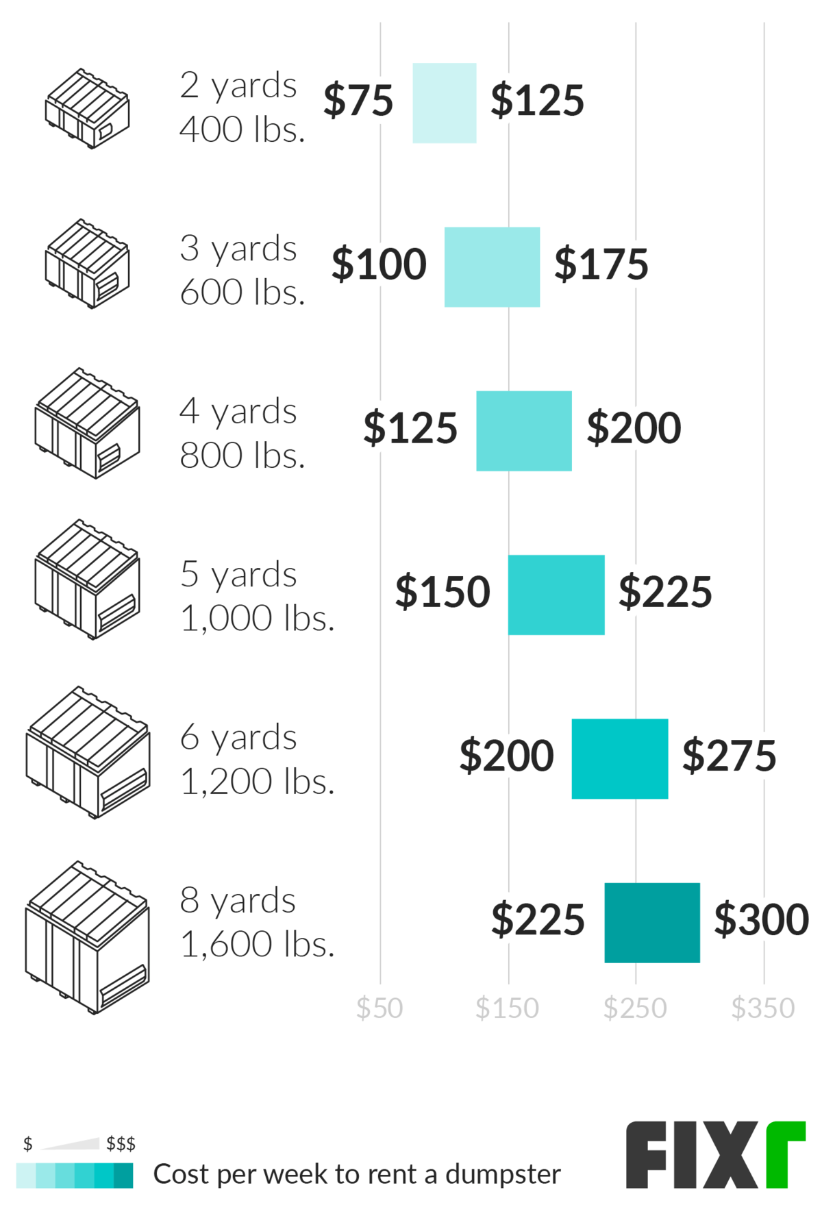 Dumpster Rental Software