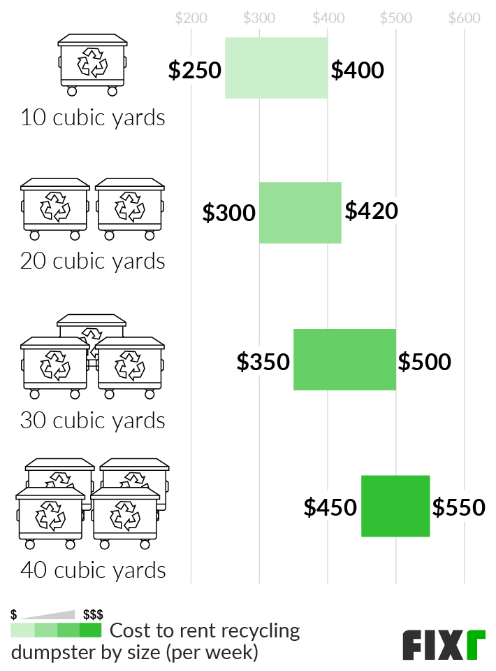 Dumpster Rental Austin