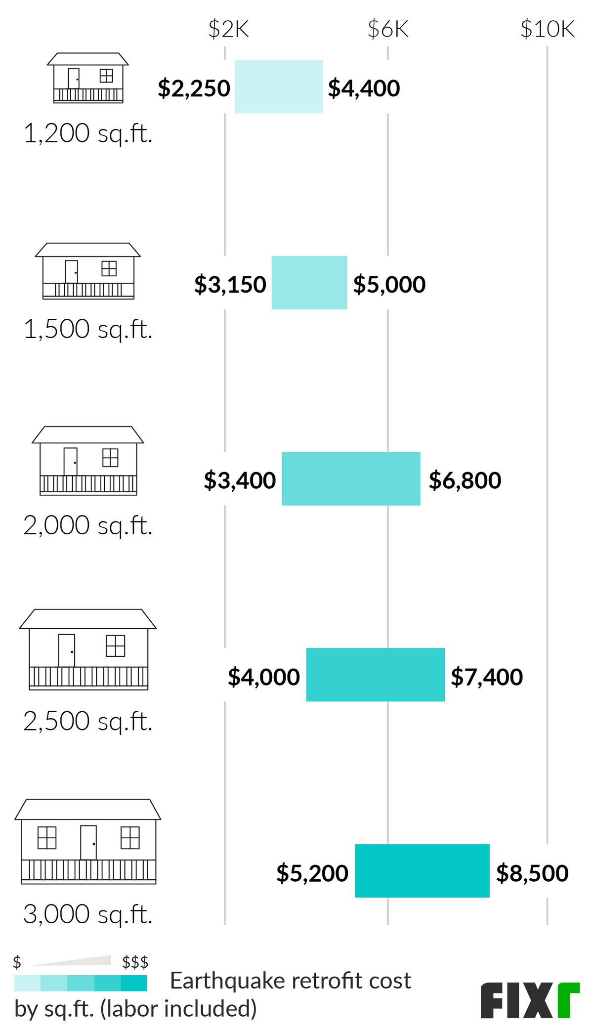 2021 Earthquake Retrofit Cost Cost To Retrofit A House