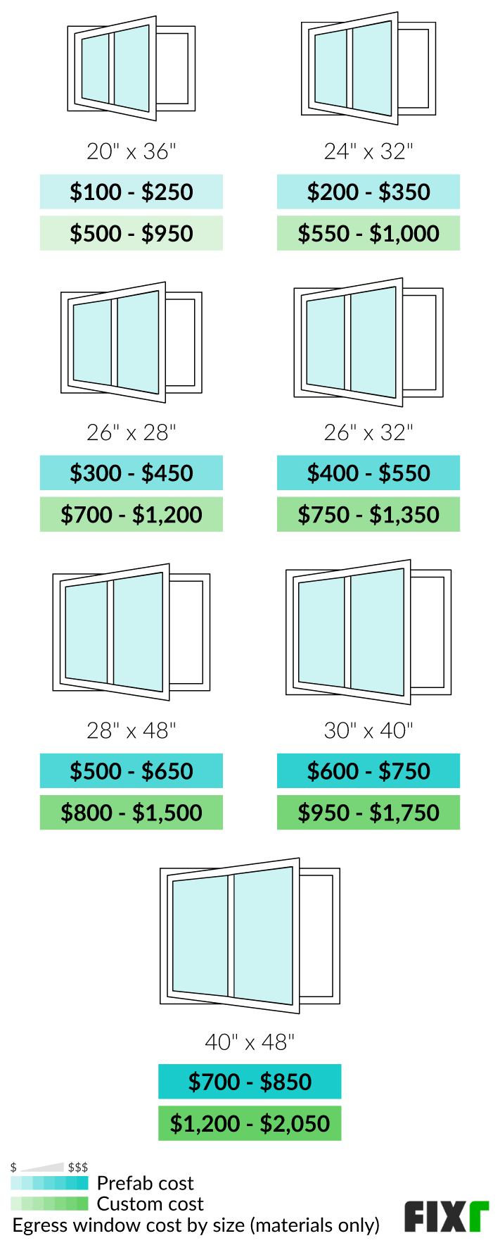 Cost of a Prefab or Custom 20" x 26", 24" x 32", 26" x 28", 26" x 32", 28" x 48", 30" x 40", and 40" x 48" Egress Window