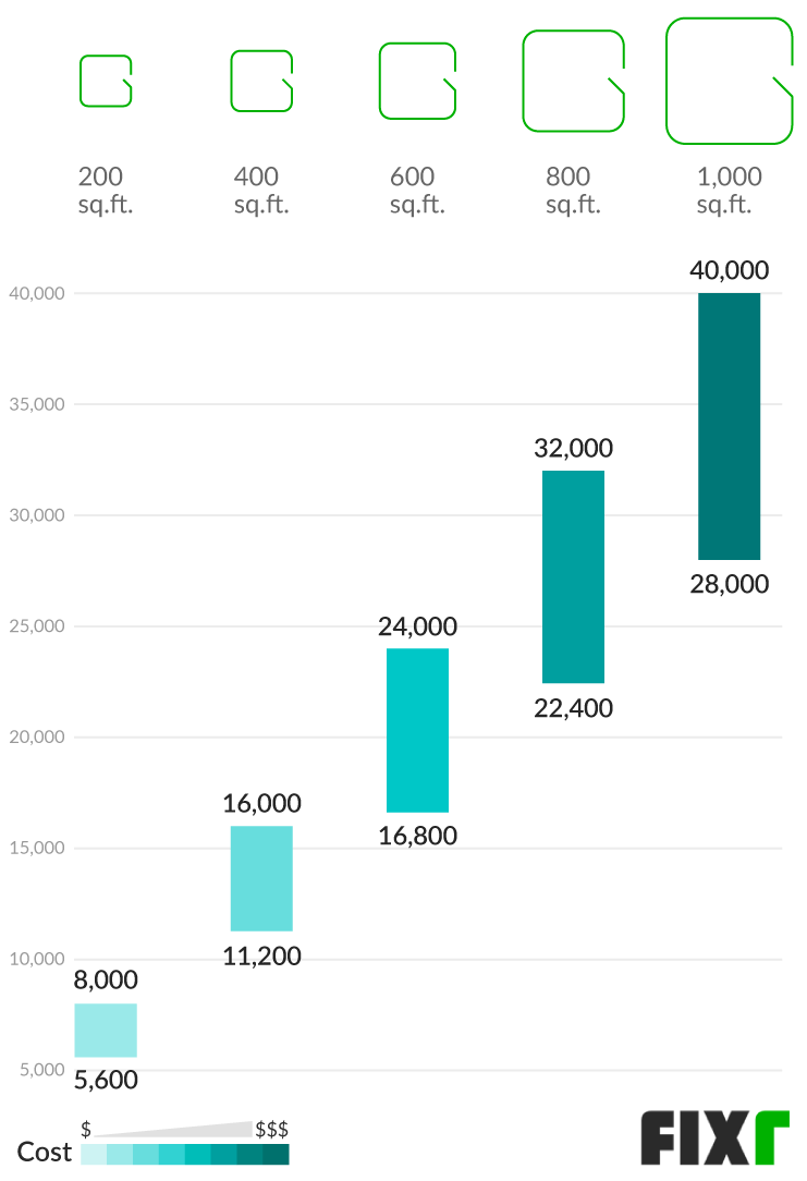 Electric Boiler Cost Cost to Install an Electric Boiler