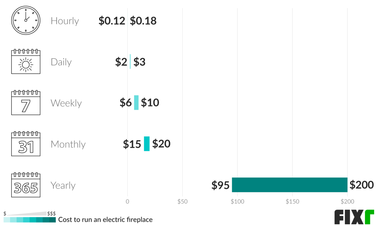 Electric Fireplace Installation Cost New Electric Fireplace Prices