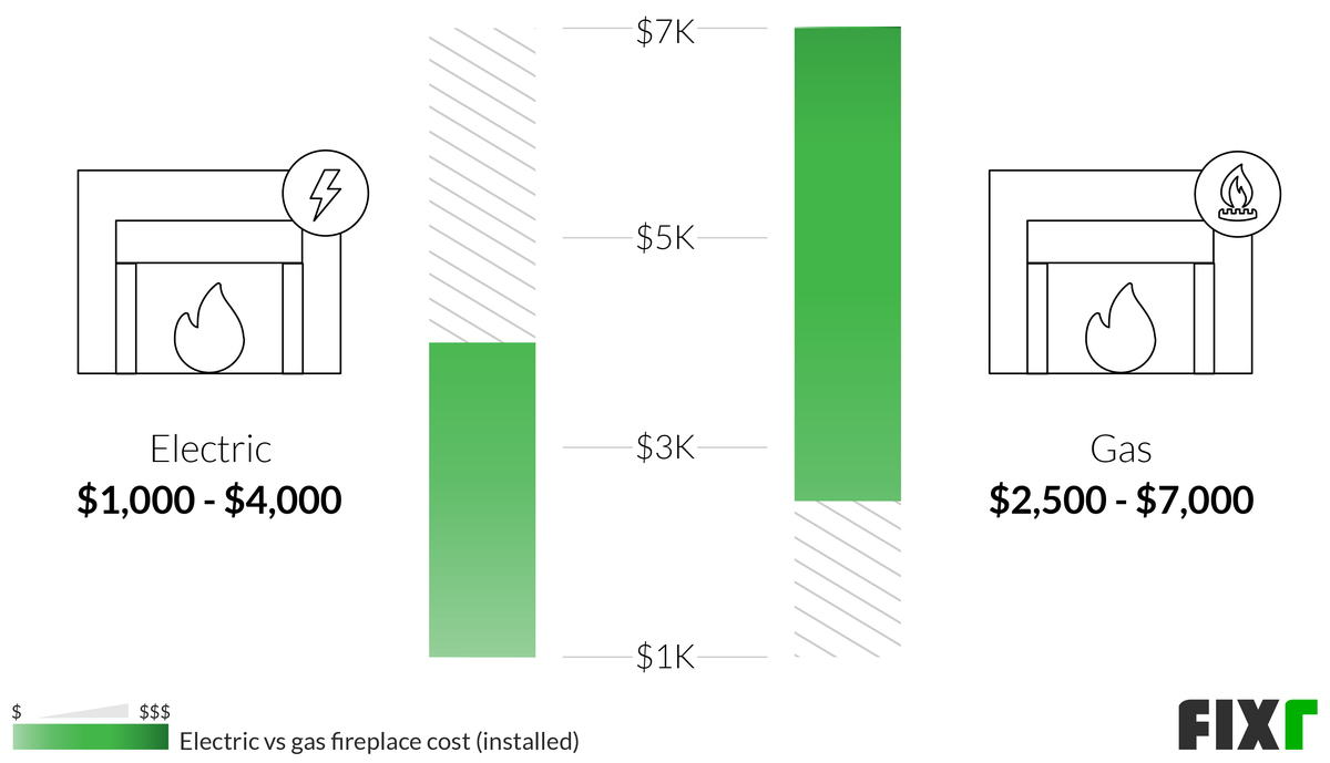 2022 Electric Fireplace Installation Cost Electric Fireplace Prices