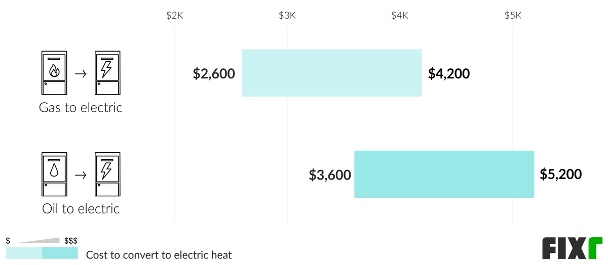 Electric Furnace Cost Electric Furnace Replacement Cost