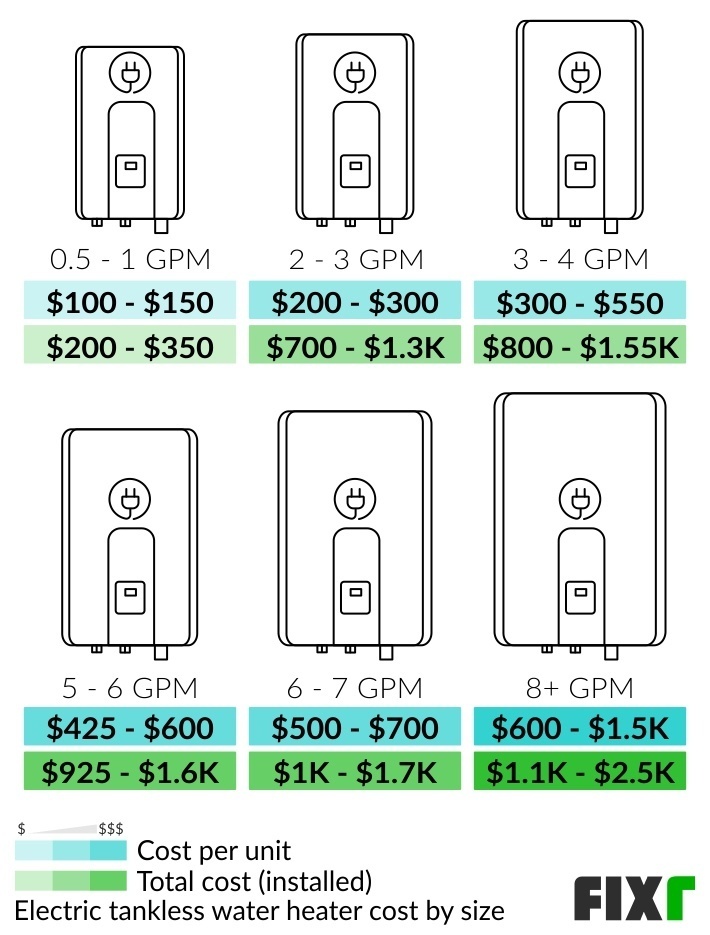 Ecosmart Tankless Water Heater Sizing Guide