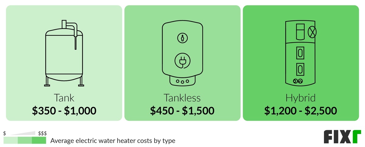 Cost of Tank, Tankless, and Hybrid Electric Water Heater