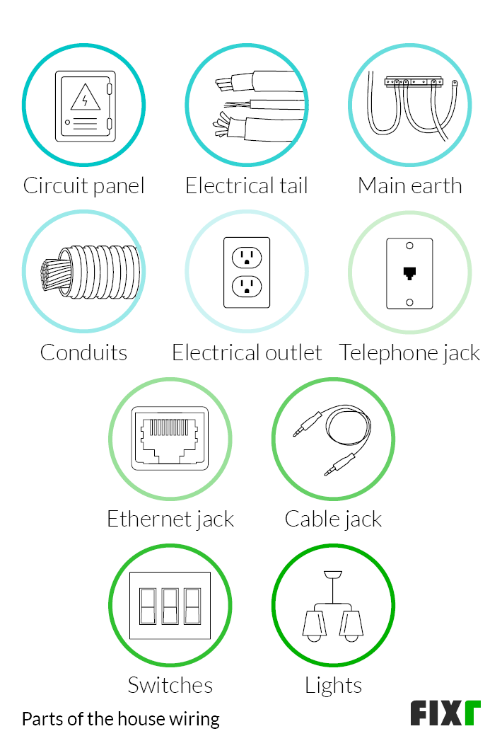 home-wiring-cost