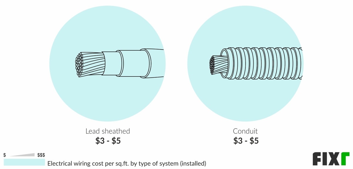 2022 Electrical Wiring Cost Cost To Wire Or Rewire A House