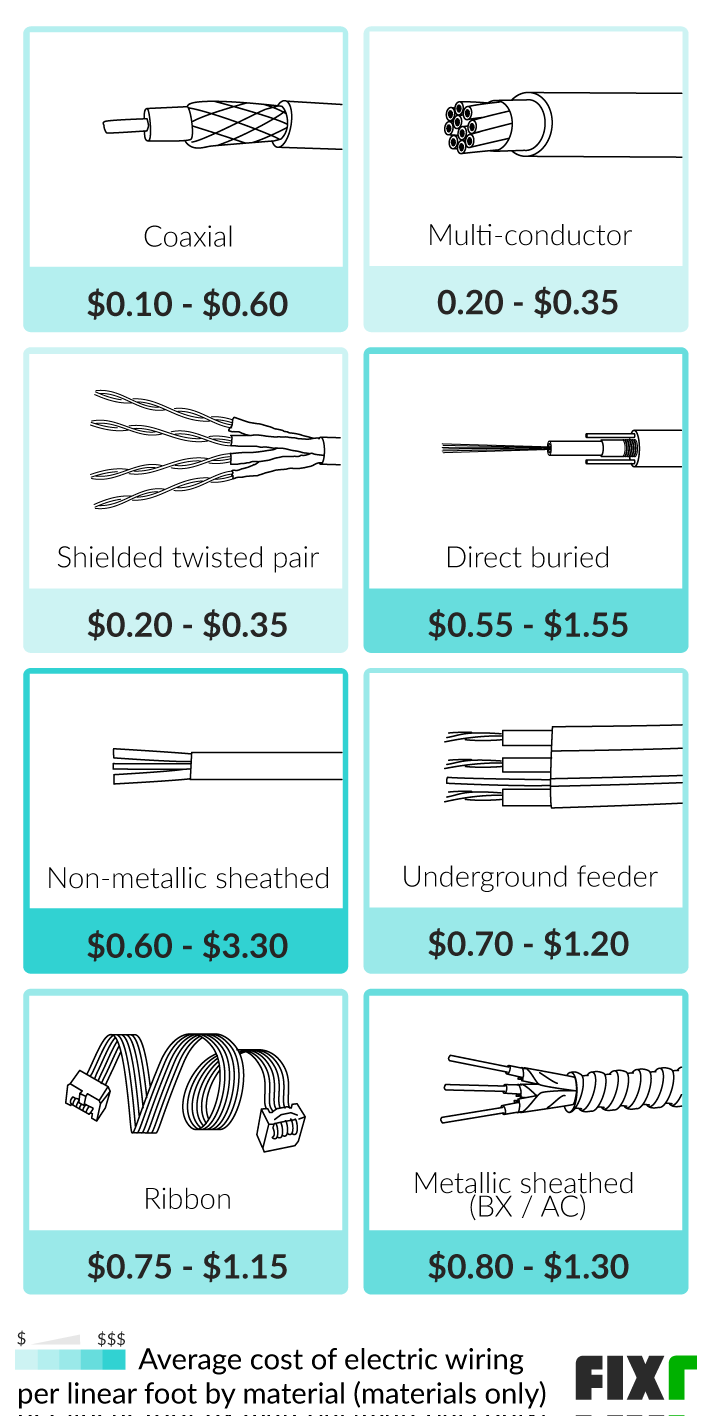 22 Rewiring Cost Calculator MalahSharise