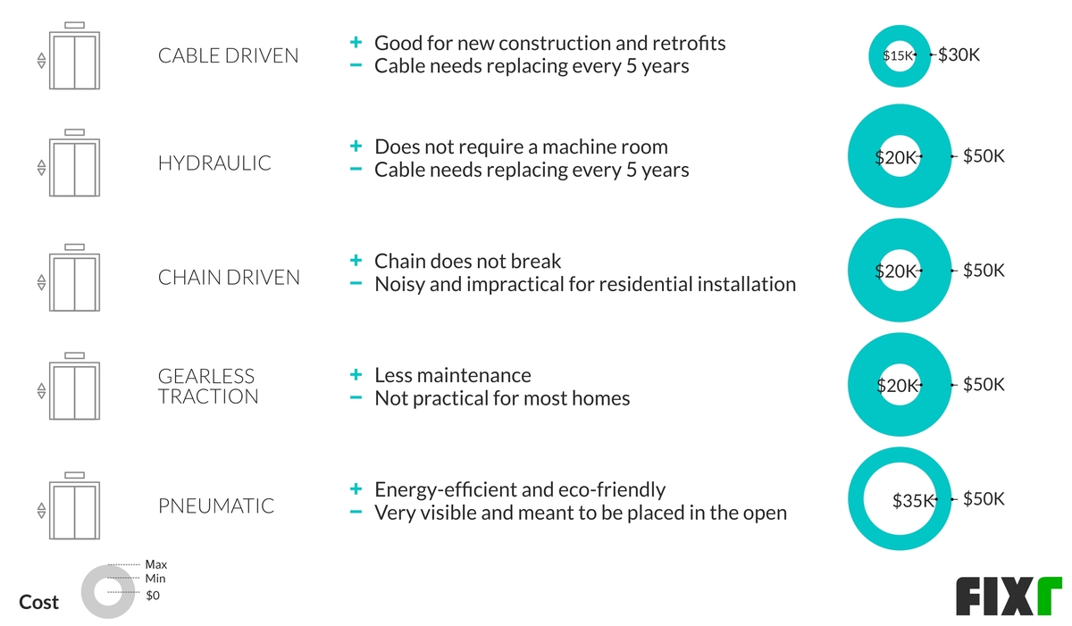 2020-cost-to-install-elevator-home-lift-cost