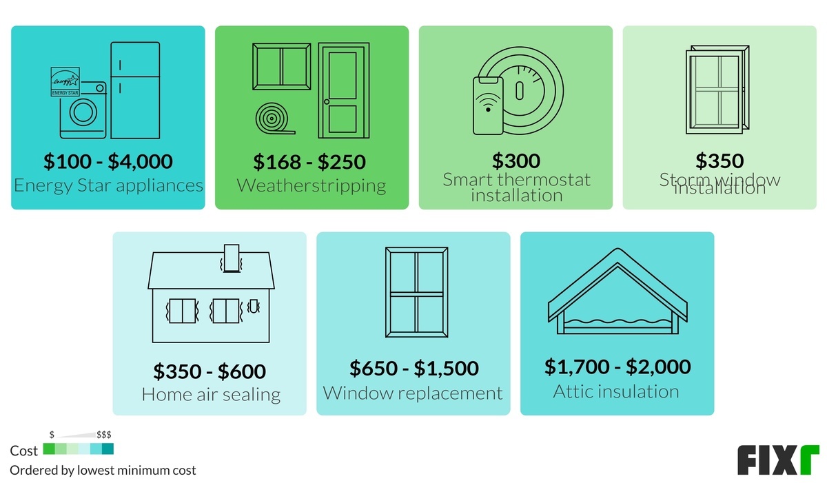 2020-energy-audit-cost-home-energy-assessment-cost