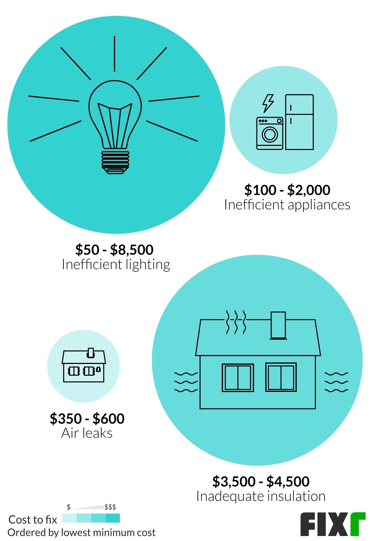 Energy Audit Cost Home Energy Assessment Cost