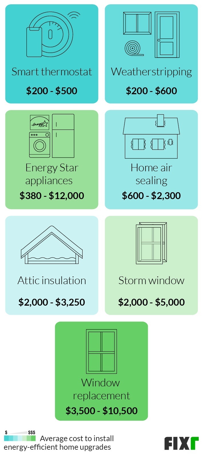 2022 Energy Audit Cost | Home Energy Assessment Cost - Off Grid Apartment Energy Audits Costs