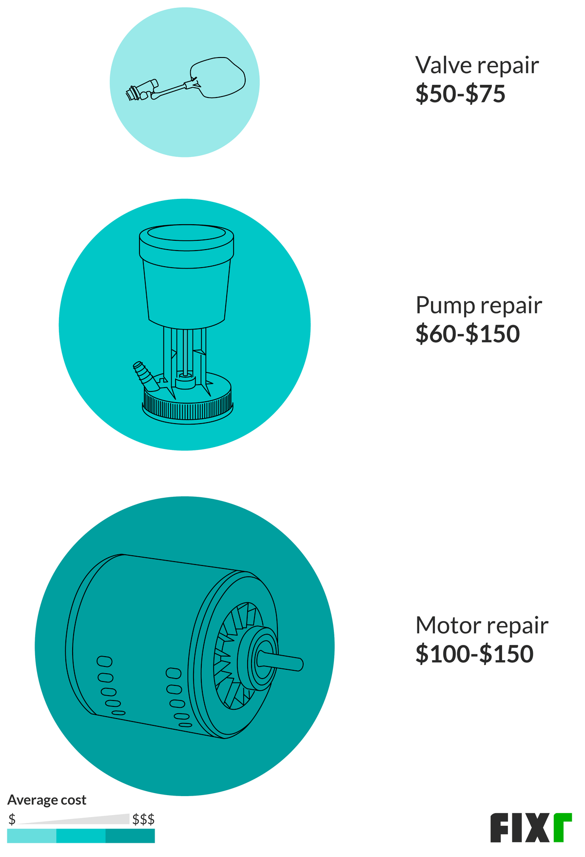 cooler pump cost