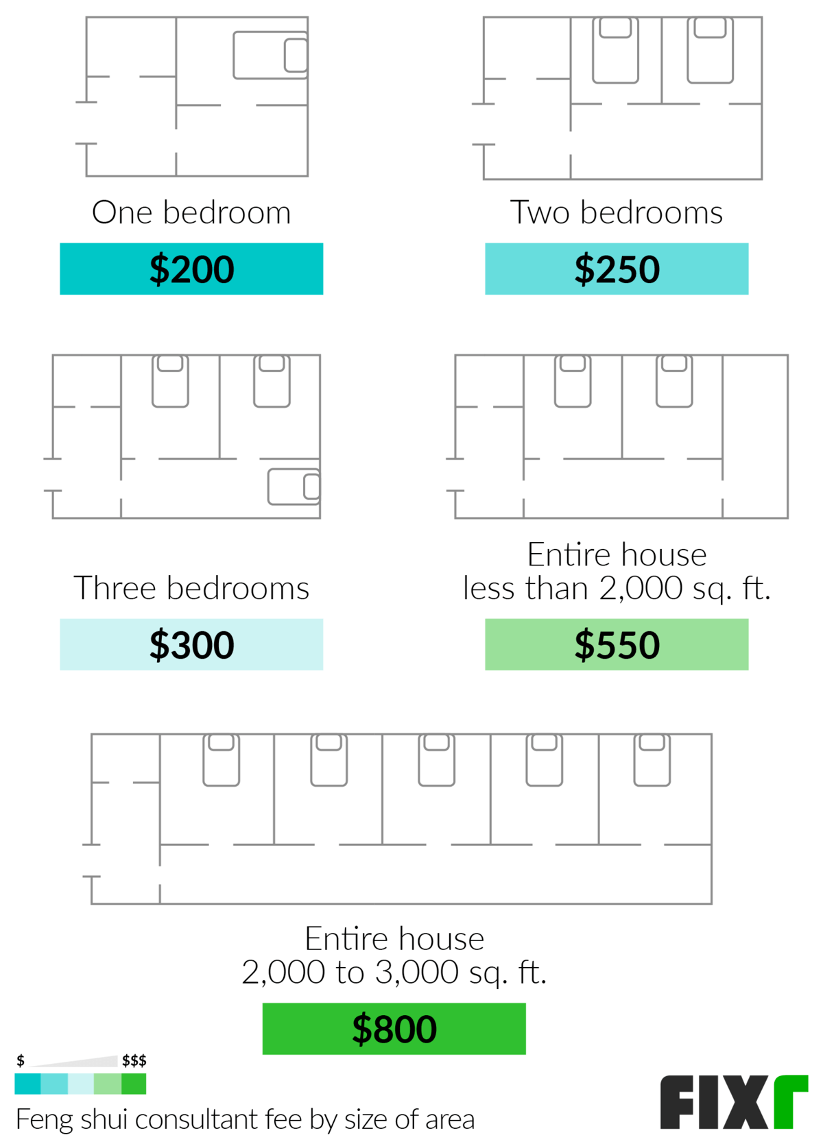 Feng Shui Consultant Fee Feng Shui Design Cost