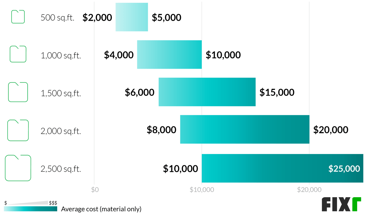 2022 Fiber Cement Siding Cost Cost to Install Fiber Cement Siding