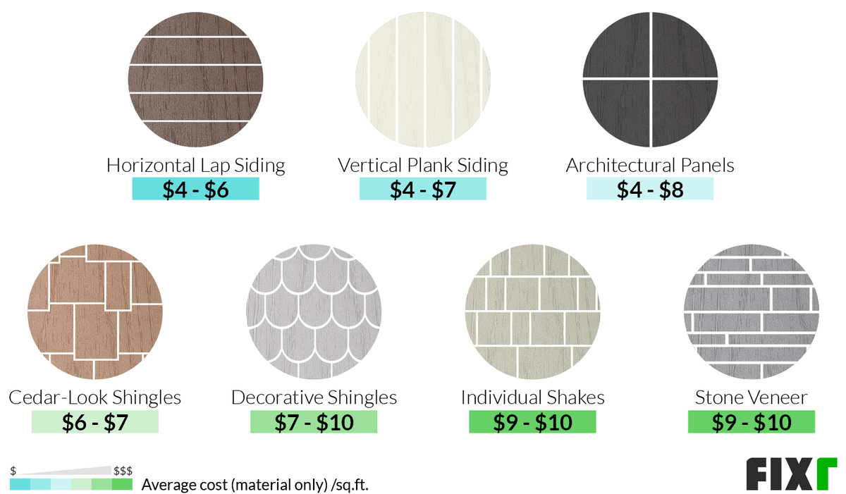 2022 Fiber Cement Siding Cost Cost to Install Fiber Cement Siding
