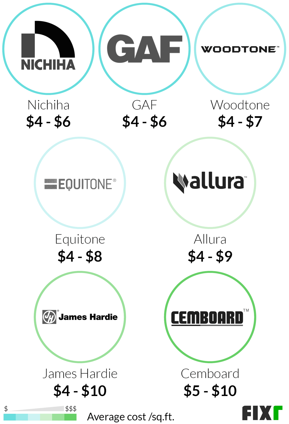 2022 Fiber Cement Siding Cost Cost to Install Fiber Cement Siding