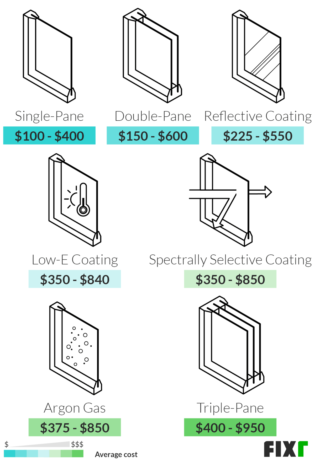 Fiberglass Windows Prices Cost to Install Fiberglass Window