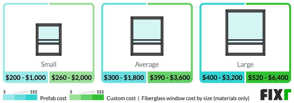 Image showcasing 2022 Fiberglass Windows Prices | Cost to Install Fiberglass Window