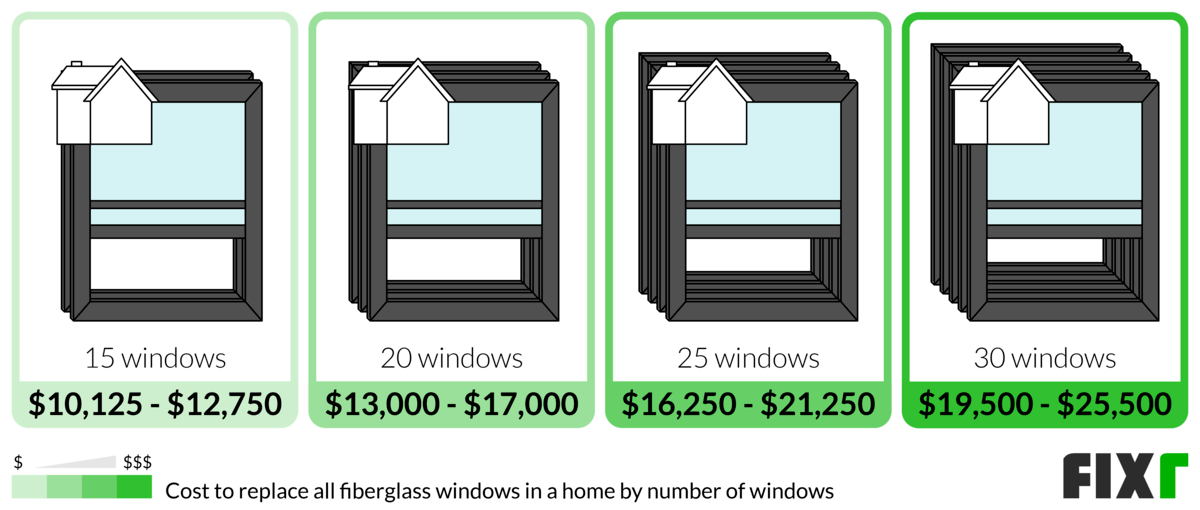 View of 2022 Fiberglass Windows Prices | Cost to Install Fiberglass Window
