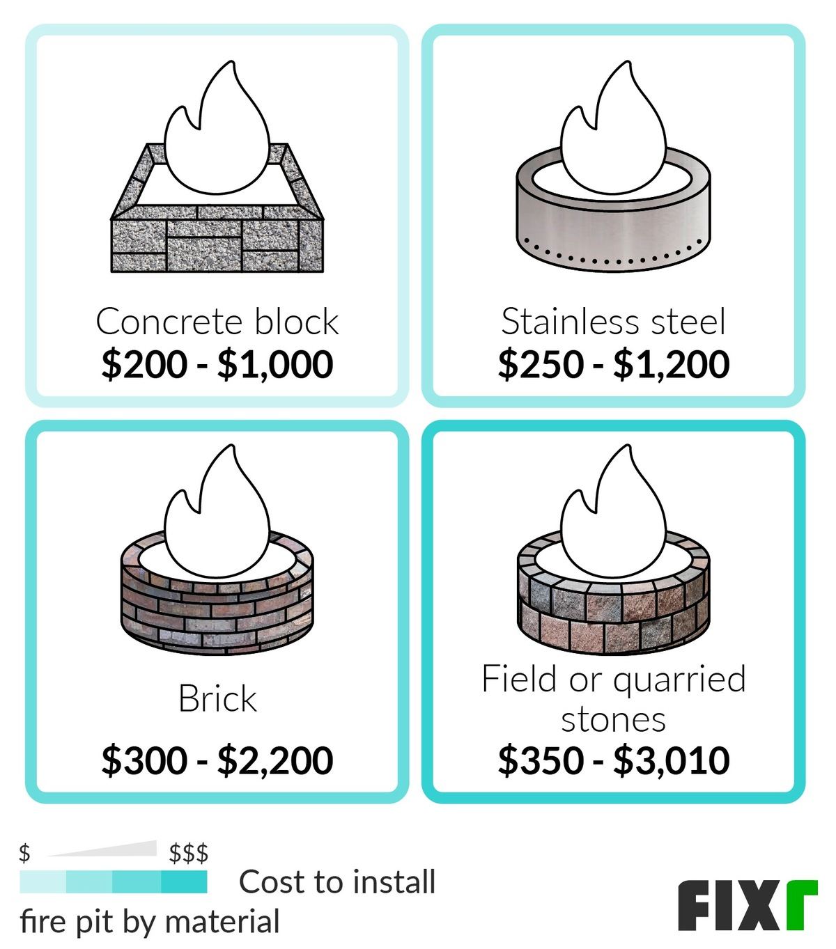 Fire Pit Costs Cost To Build A, How Much Does A Fire Pit Cost To Build
