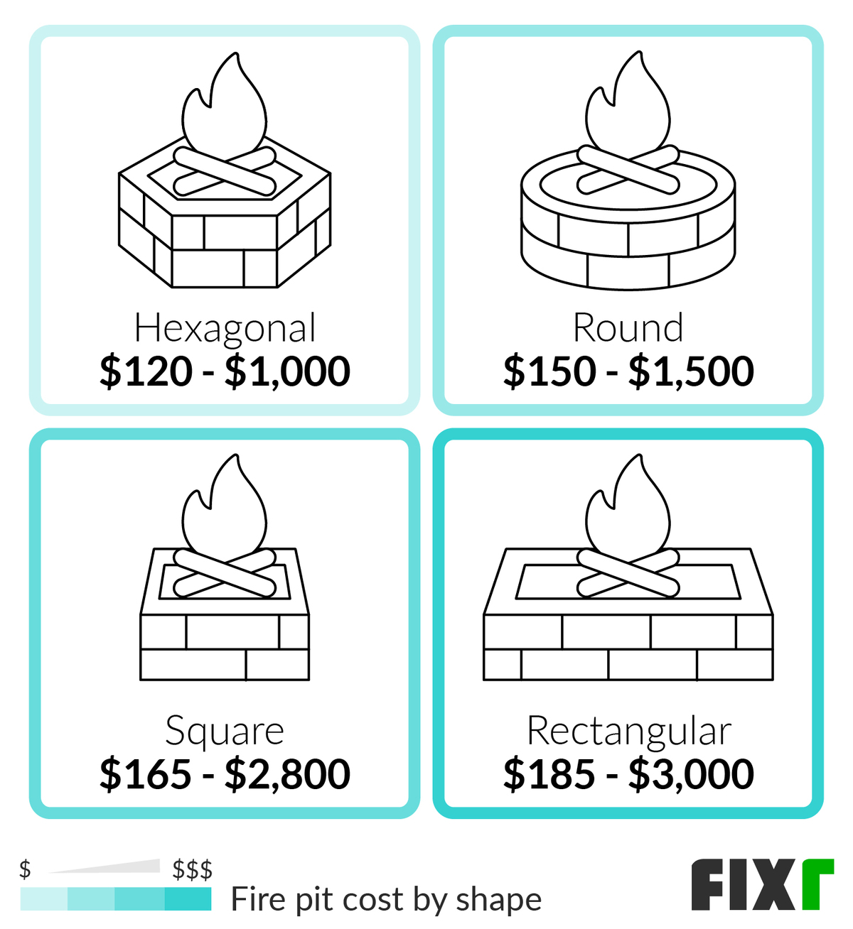 2021 Fire Pit Costs Cost To Build A, Fire Pit Cost