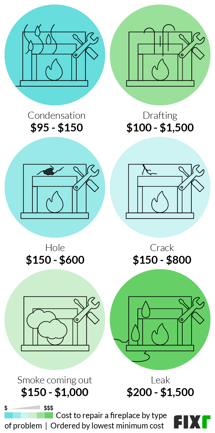 Fireplace Repair Cost | Cost to Fix Fireplace