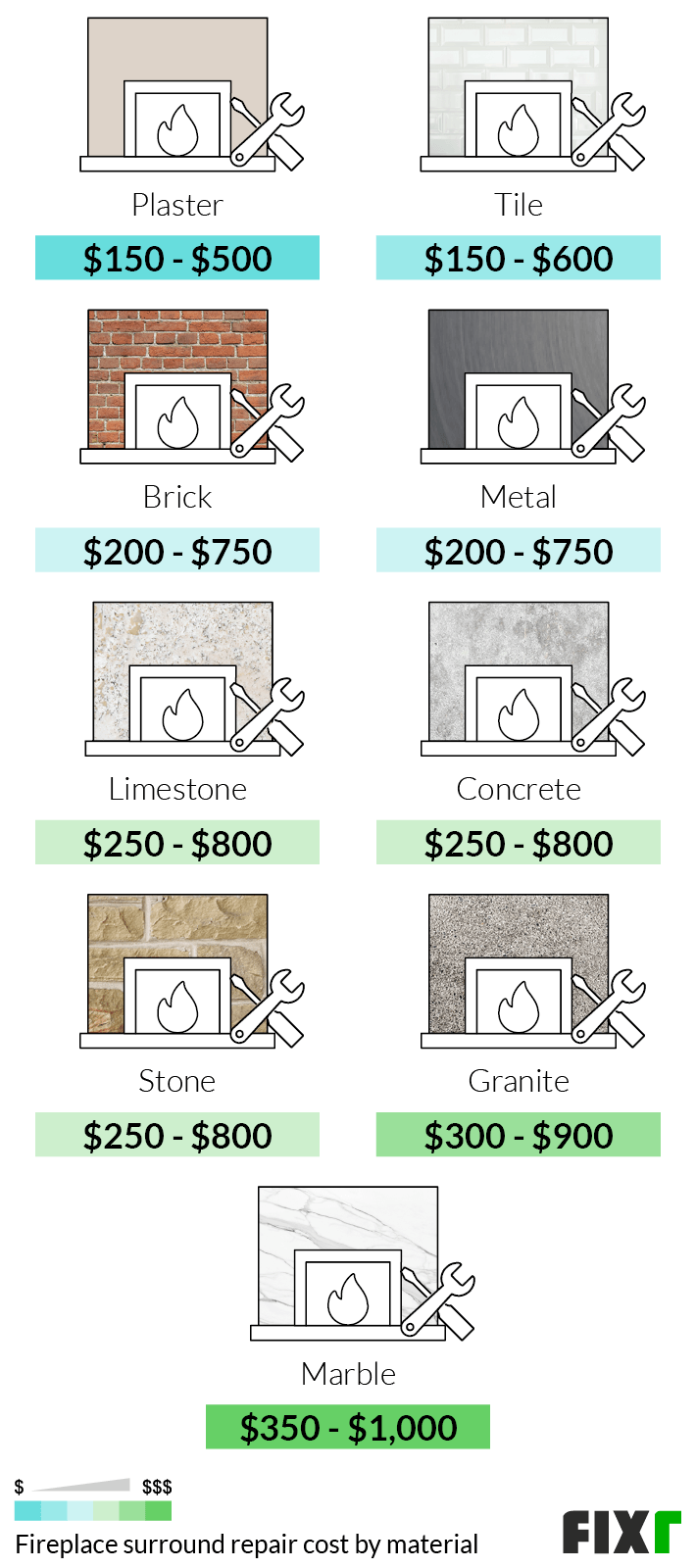 Fireplace Repair Cost Cost to Fix Fireplace
