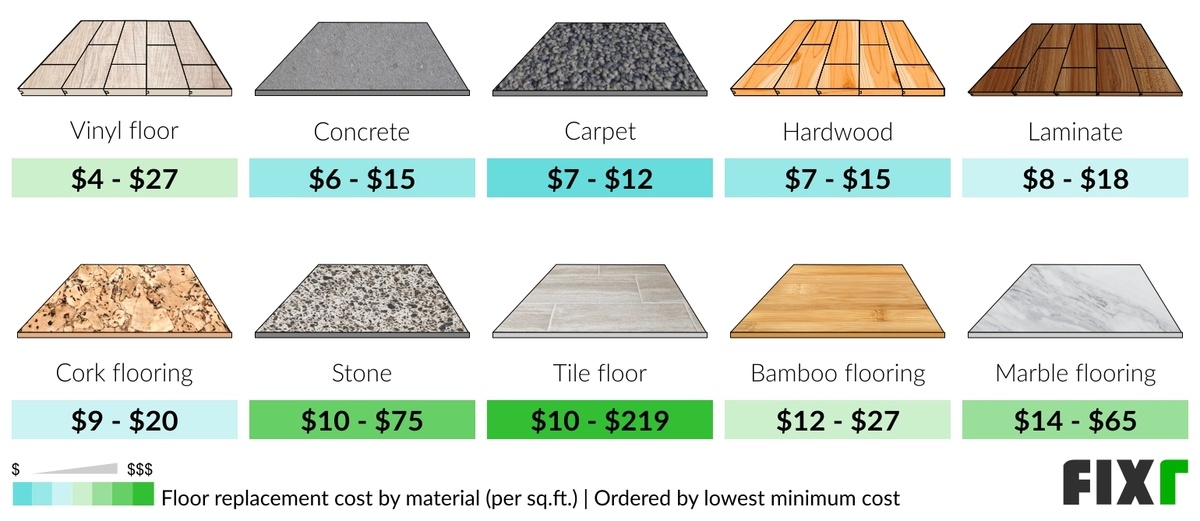 2022 Floor Replacement Cost Cost to Refloor a House