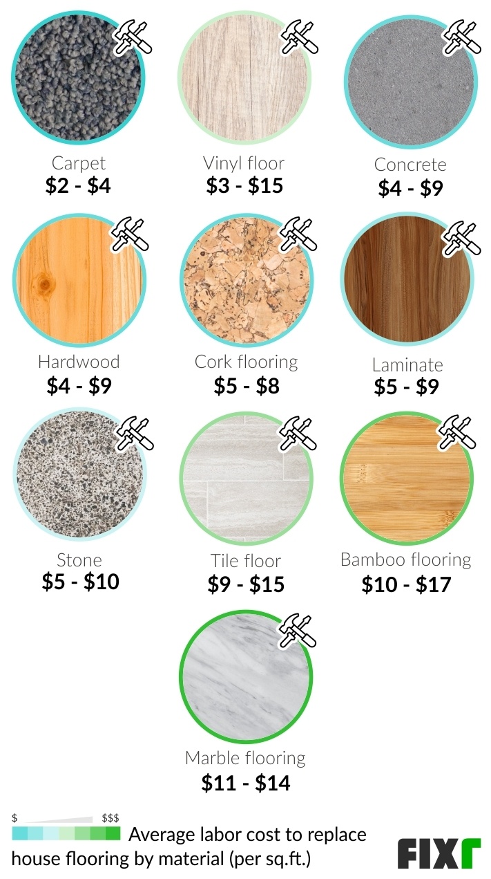 2022 Floor Replacement Cost Cost to Refloor a House