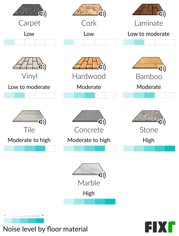 2022 Floor Replacement Cost Cost to Refloor a House