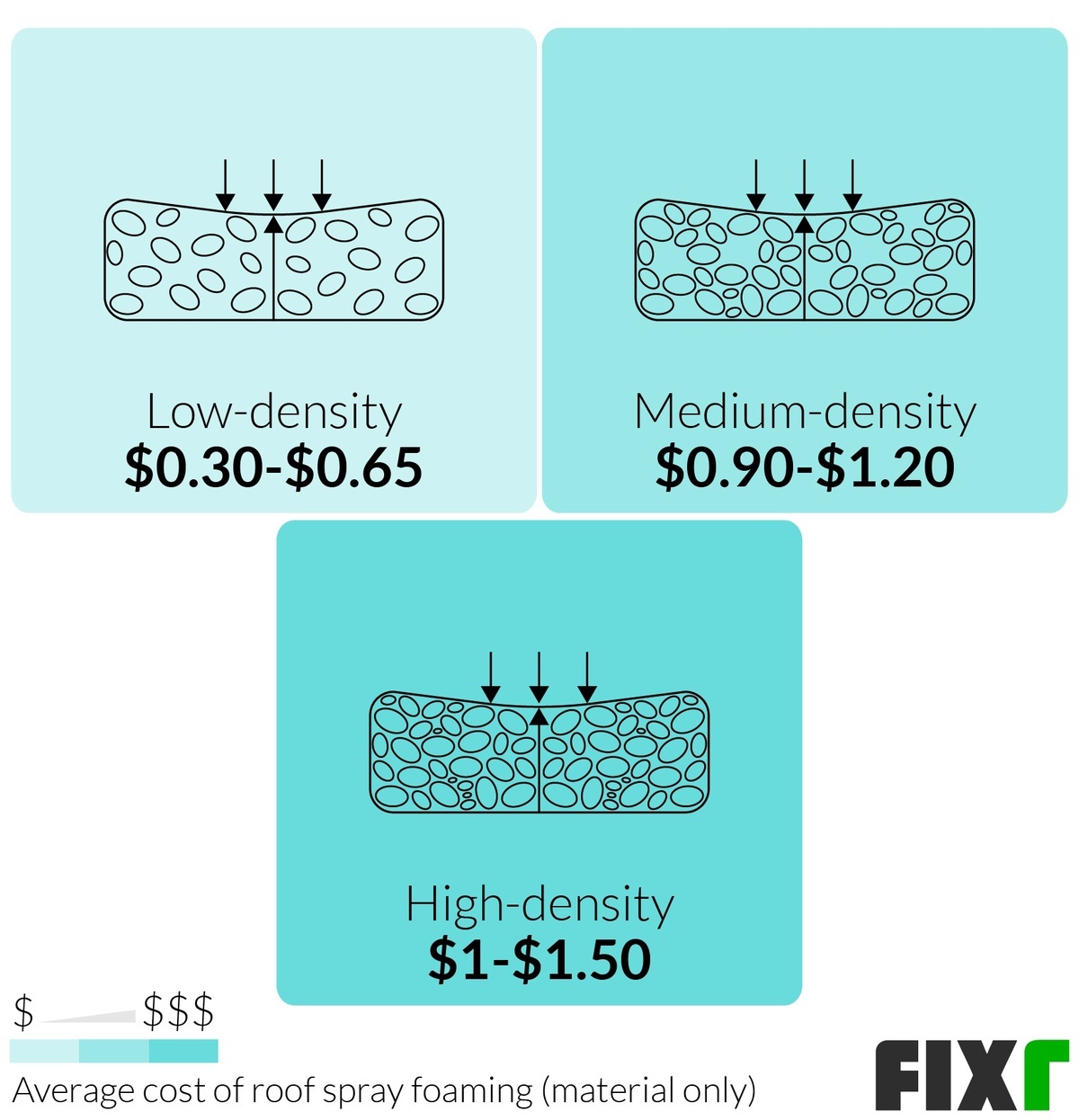 Spray Foam Roofing Cost Cost To Install Foam Roof