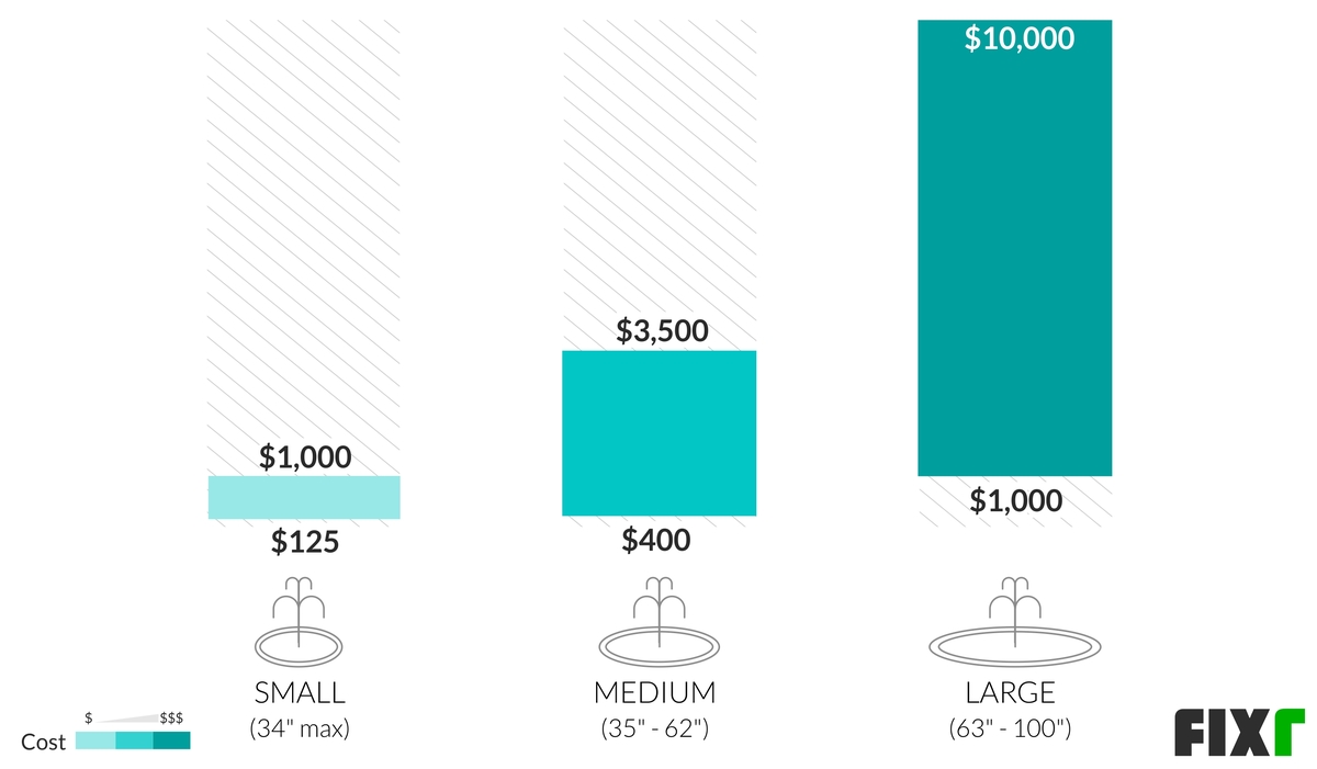 Water Fountain Installation Cost Water Fountain Prices