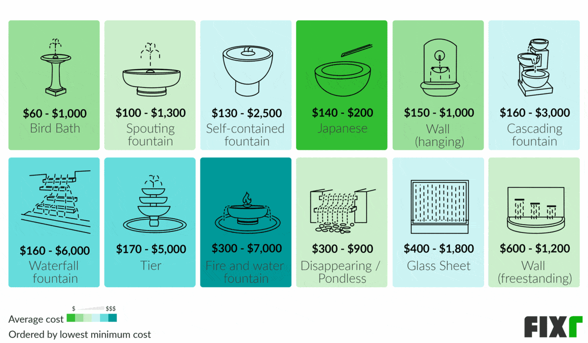 Water Fountain Installation Cost Water Fountain Prices