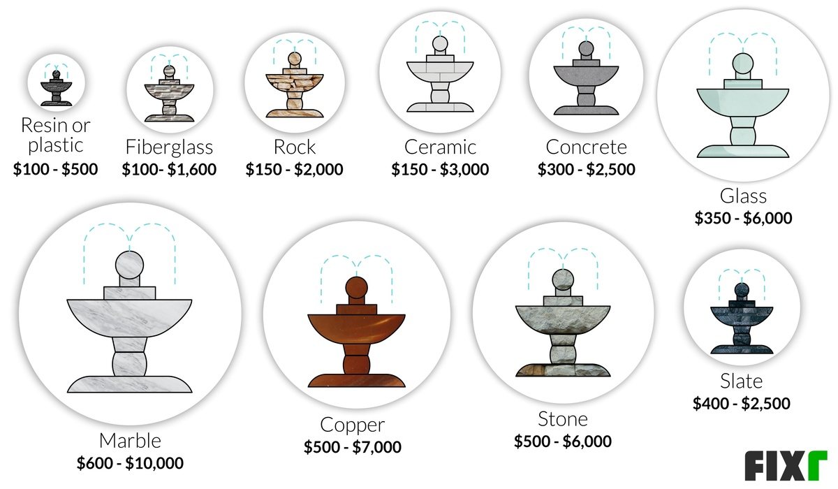 Water Fountain Installation Cost Water Fountain Prices