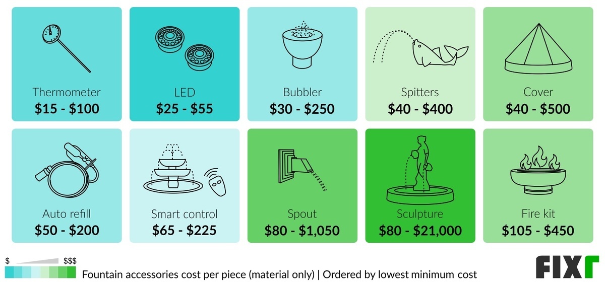 2022 Water Fountain Installation Cost Water Fountain Prices