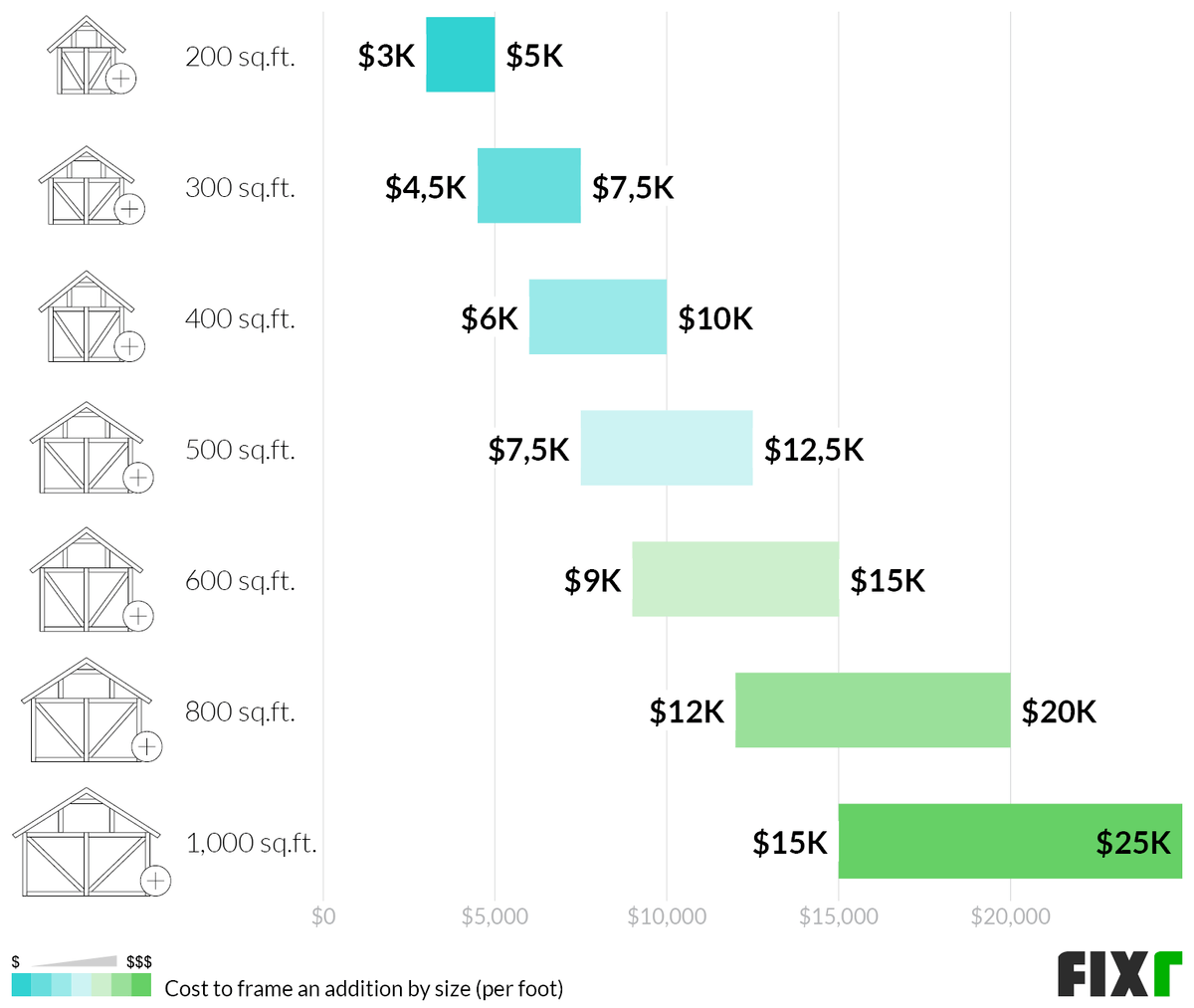 Cost Of Framing An Addition Framing Addition To House cost-of-framing-an-addition-framing-addition-to-house
