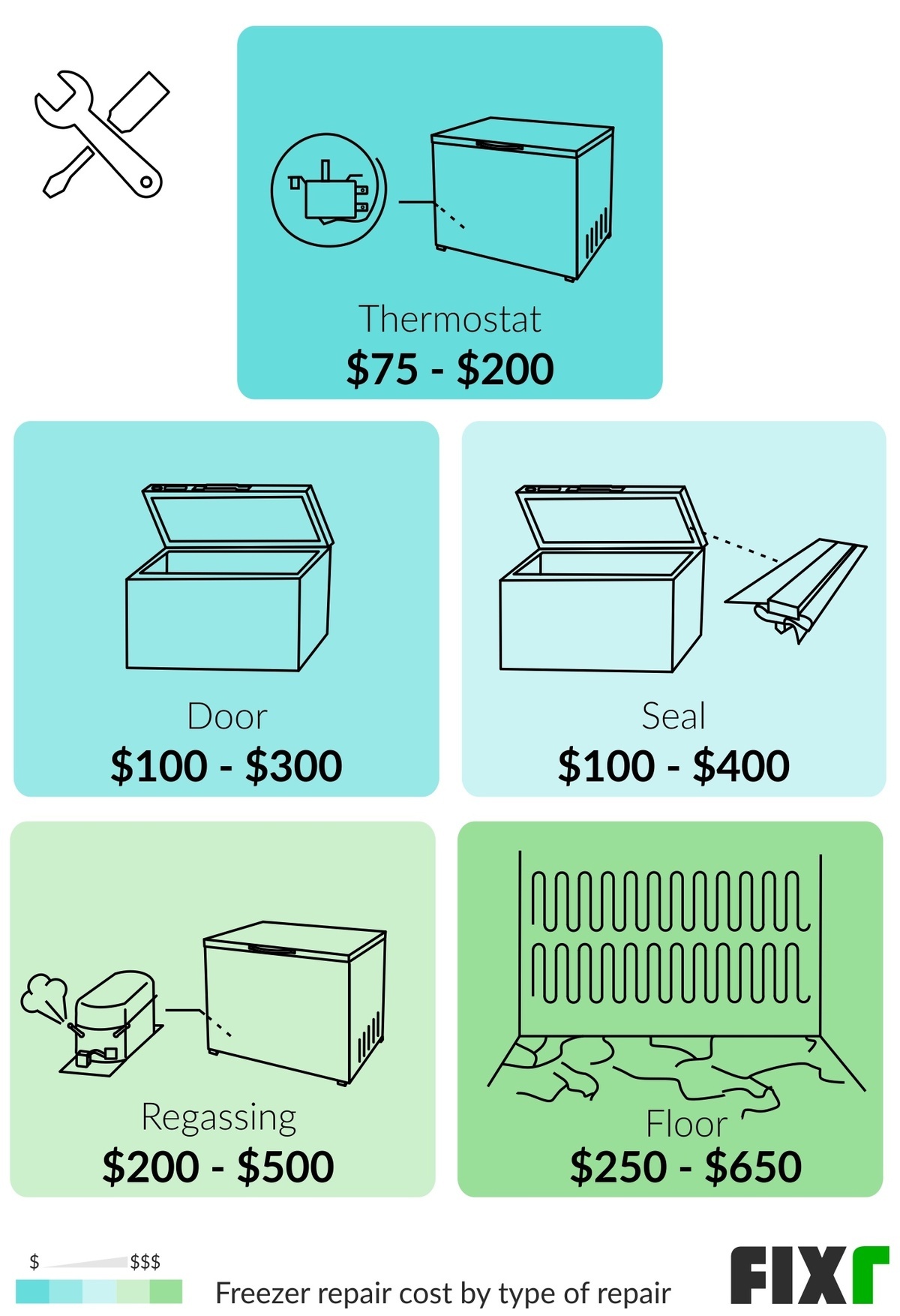 2021 Freezer Repair Cost Freezer Compressor Replacement Cost