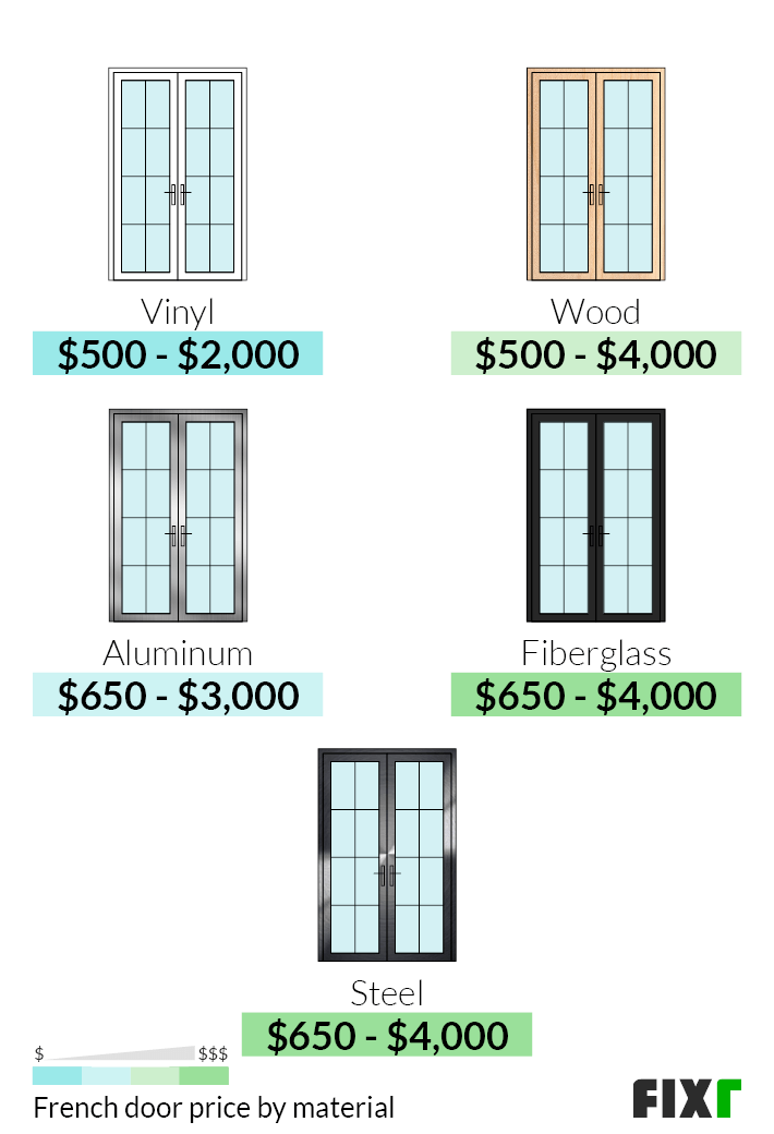 Average Cost To Replace French Patio Doors Patio Furniture