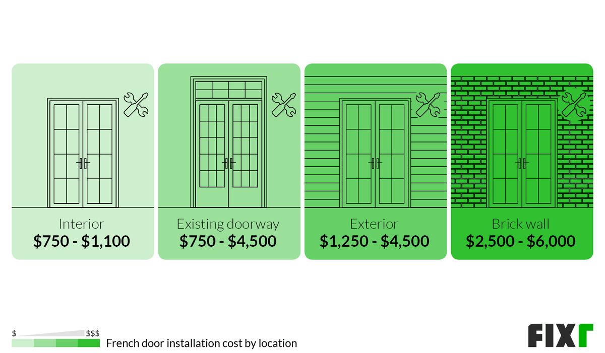 2022 French Doors Cost Cost To Install French Doors