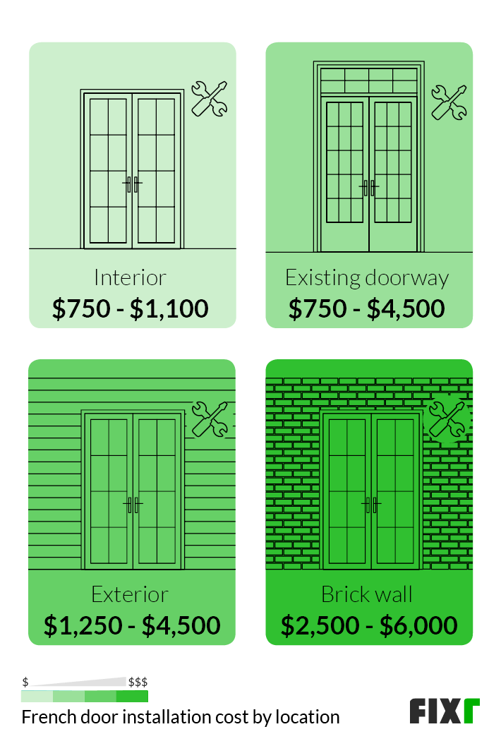 Cost To Install French Doors, Cost To Install Patio Door In Brick Wall