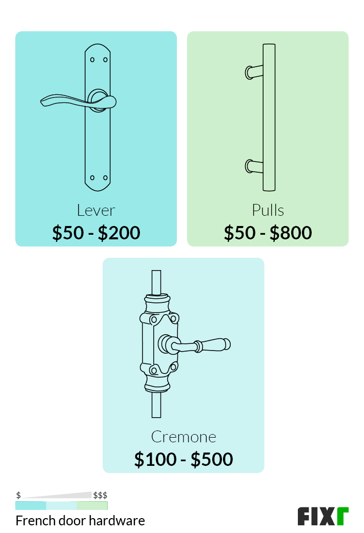 Cost of Lever, Pulls, and Cremone French Door Hardware
