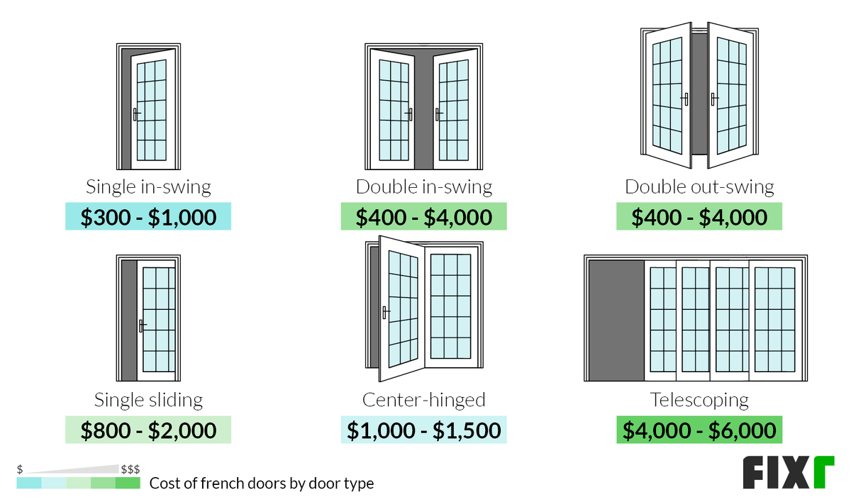 How Much Does It Cost To Install Interior French Doors Brokeasshome