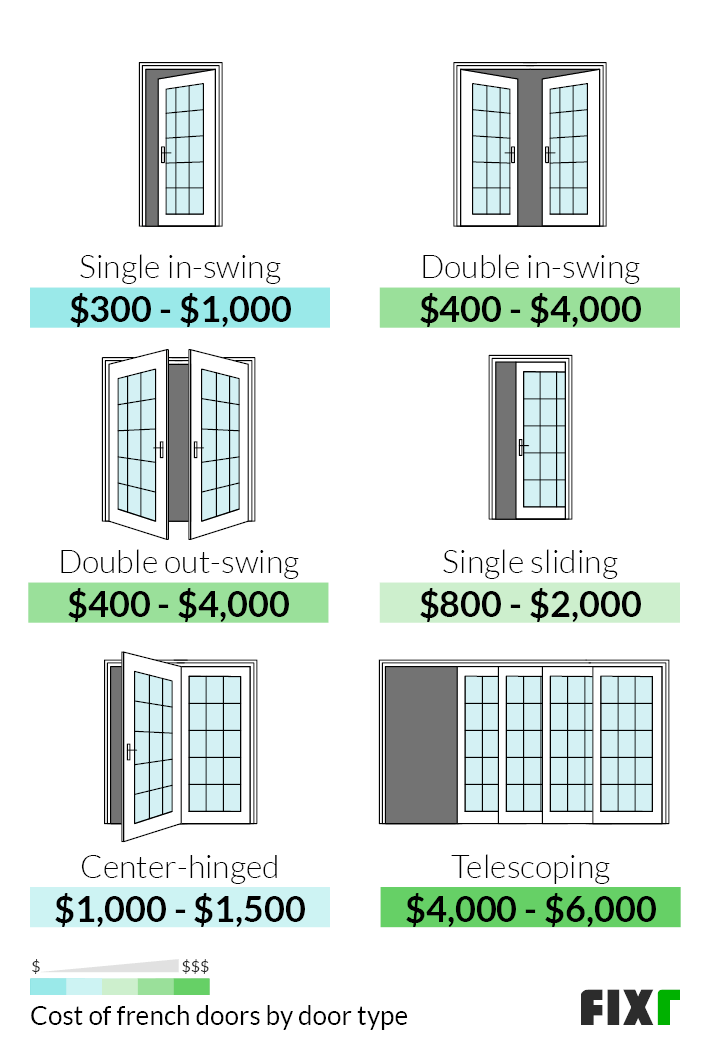 Cost To Install French Doors, Cost To Install Patio Door In Brick Wall