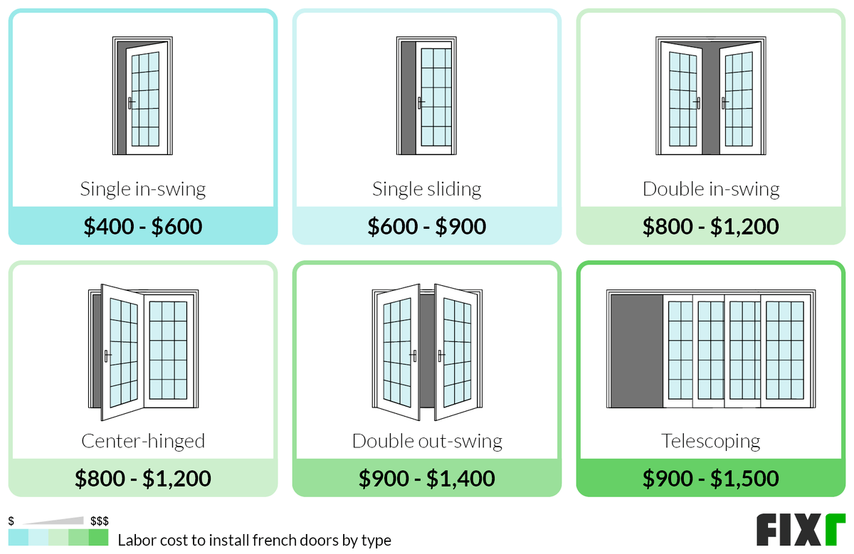 2022 French Doors Cost Cost To Install French Doors