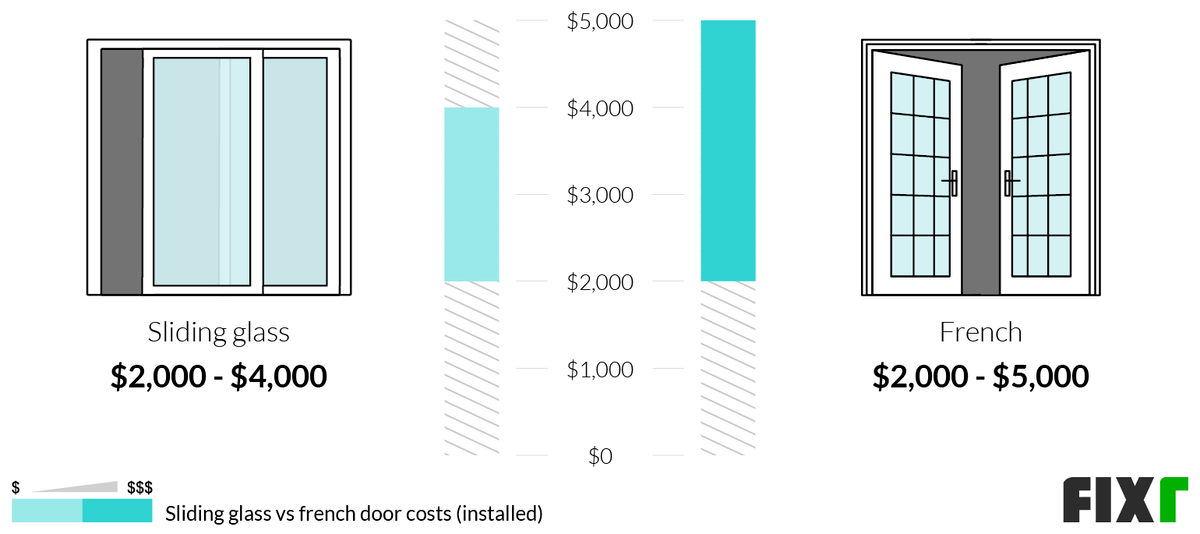 2022 French Doors Cost Cost To Install French Doors