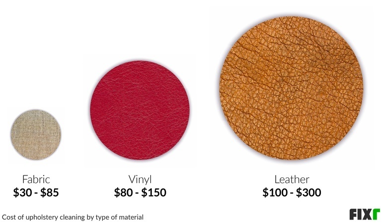 Cost of Fabric, Vinyl and Leather Upholstery Cleaning